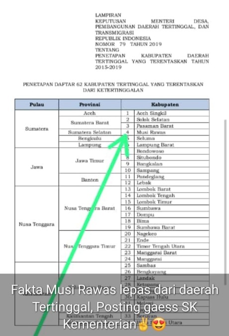 H2G Berhasil Entaskan Mura dari Status Tertinggal