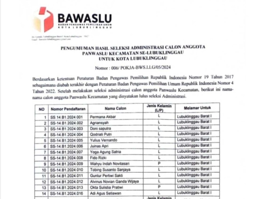 Hasil Pengumuman Administrasi Anggota Panwascam Kota Lubuklinggau