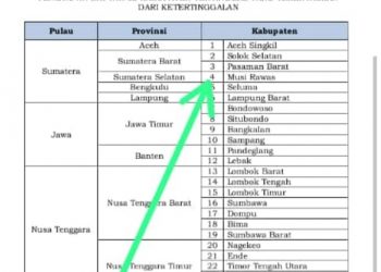 H2G Berhasil Entaskan Mura dari Status Tertinggal