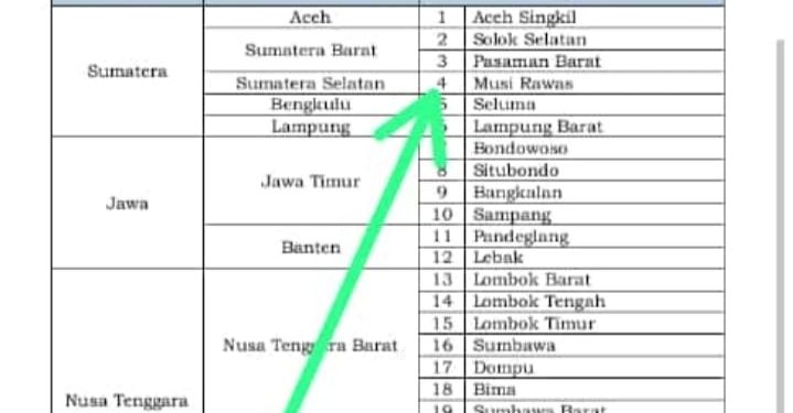 H2G Berhasil Entaskan Mura dari Status Tertinggal