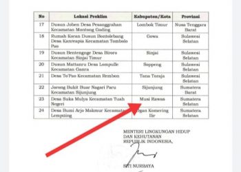 Bupati Mura Hantarkan Desa Suka Mulya Raih Tropy ProKlim Utama