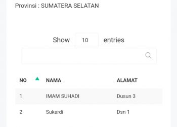 Data Penerima BLT DD F Trikoyo Patut Dipertanyakan